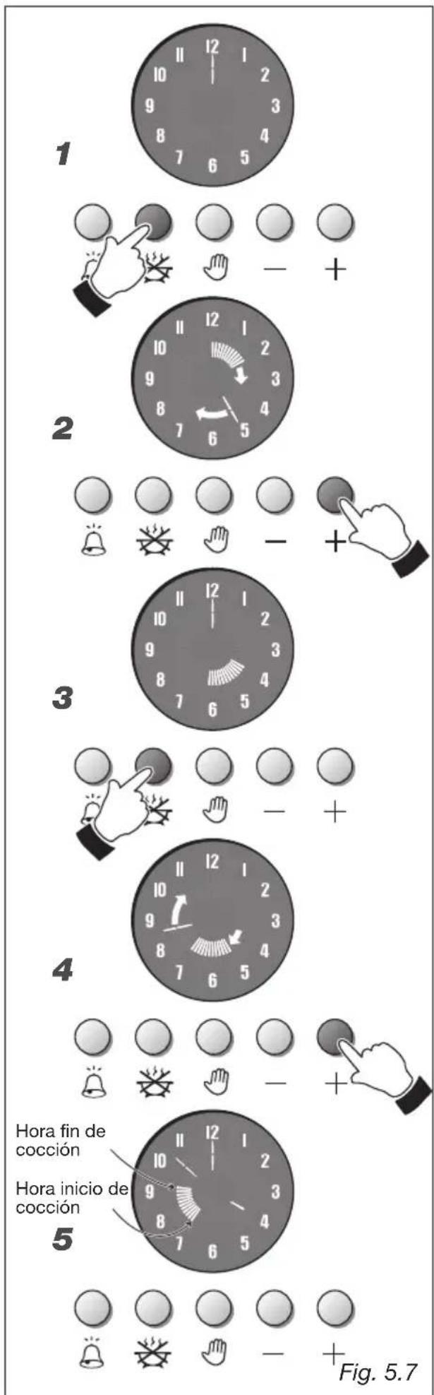 M-SYSTEM MFT96 - COCCION AUTOMÁTICA (fig. 5.7) - 1