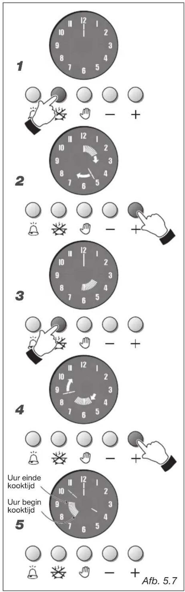 M-SYSTEM MFT96 - AUTOMATISCH KOKEN (Afb. 5.7) - 1