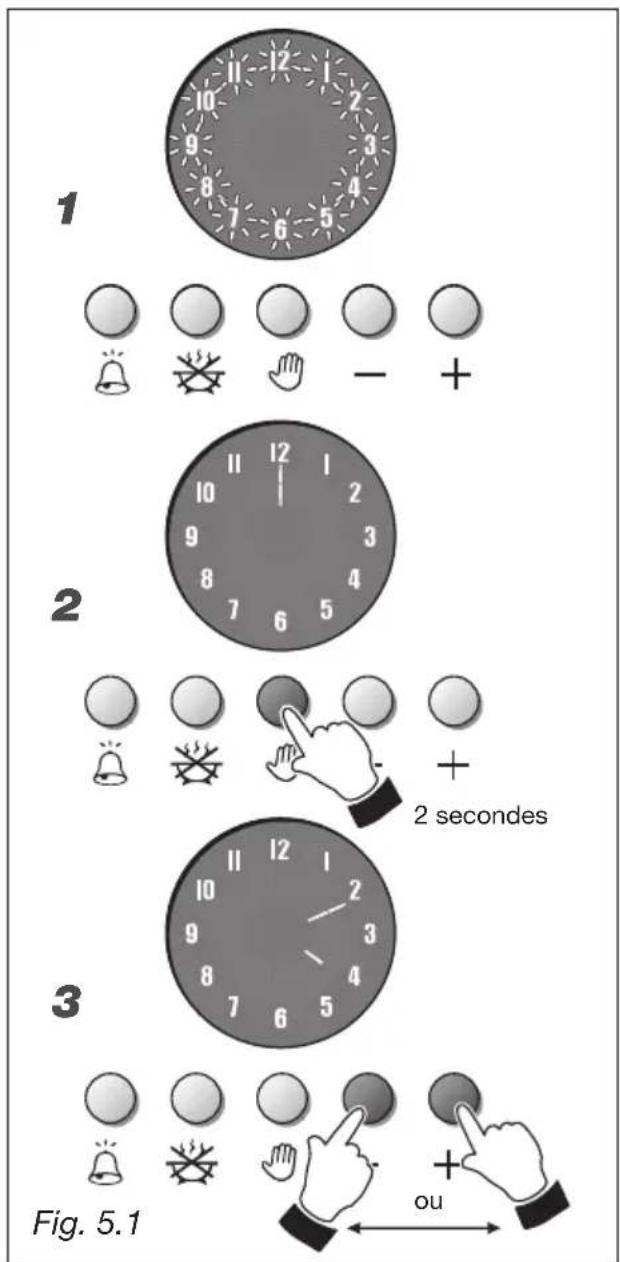 M-SYSTEM MFT96 - Horloge (fig. 5.1) - 1