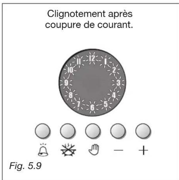 M-SYSTEM MFT96 - CuissoN AUTOMATIQUE (fig. 5.7) - 3
