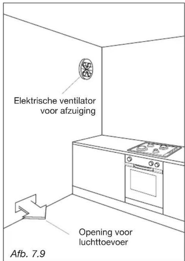 M-SYSTEM MFT96 - AFVOER VAN DE VERBRANINGSGASSEN - 1