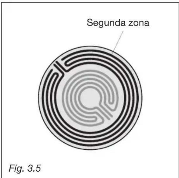 M-SYSTEM MFK105 - ZONA RADIANTE DOUBLE Y OVAL - 3