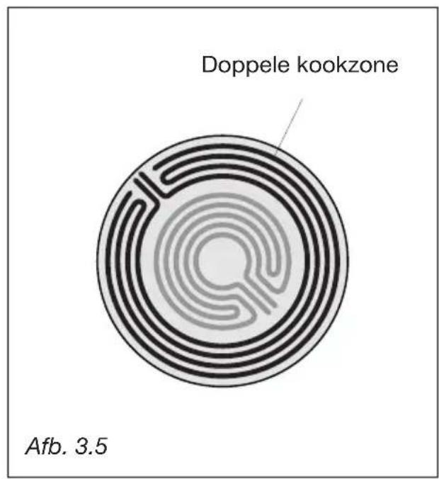 M-SYSTEM MFK105 - DOPPELE KOOKZONES - 3