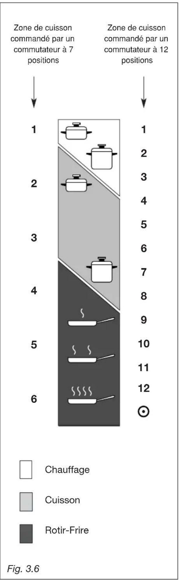 M-SYSTEM MFK105 - ZONES DE CUISSON (DOUBLE ET OVALE) - 4