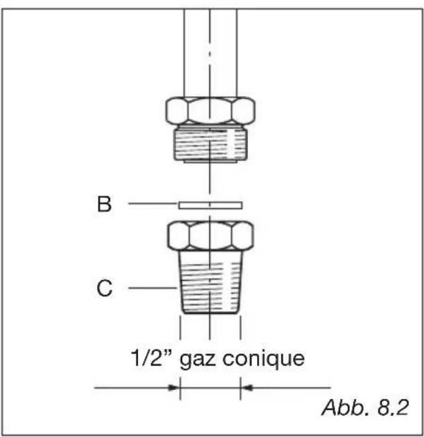 M-SYSTEM MF64IX - Cat: II 2E+3+ - 1