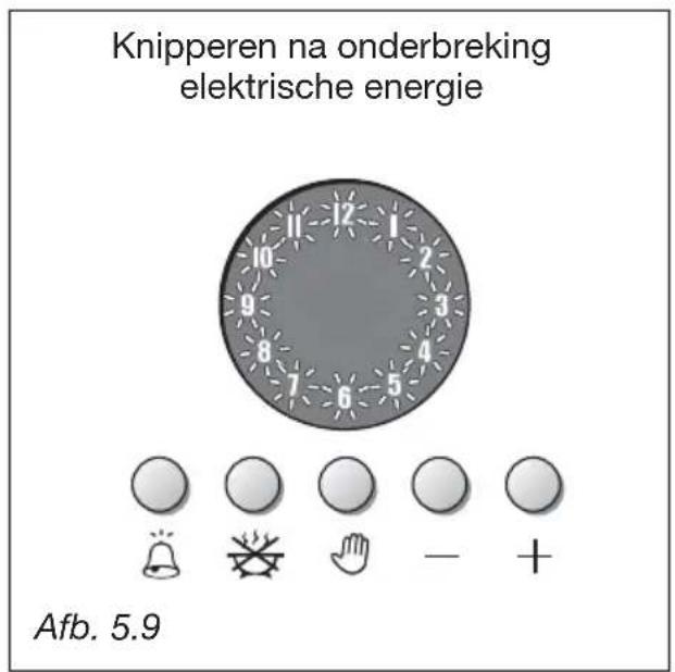 M-SYSTEM MF64IX - AUTOMATISCH KOKEN (Afb. 5.7) - 3