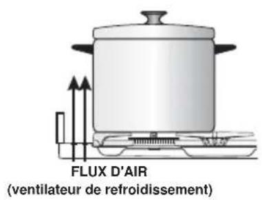 M-SYSTEM MF64IX - CHOIX DU BRULEUR - 2