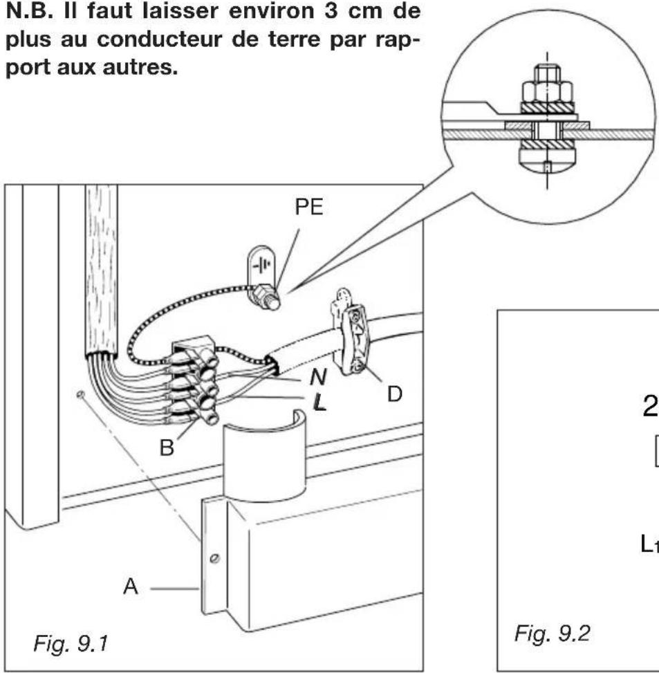 M-SYSTEM MF64IX - SECTION DES CABLES D'ALIMENTATION TYPE HO5RR-F - 1