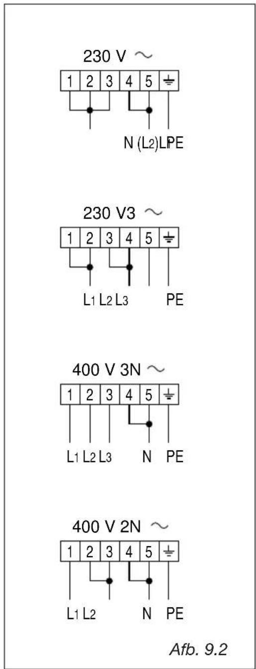 M-SYSTEM MFDK95IX - DOORMETER VAN DE VOEDINGSDRAAD - TYPE HO5RR-F - 2