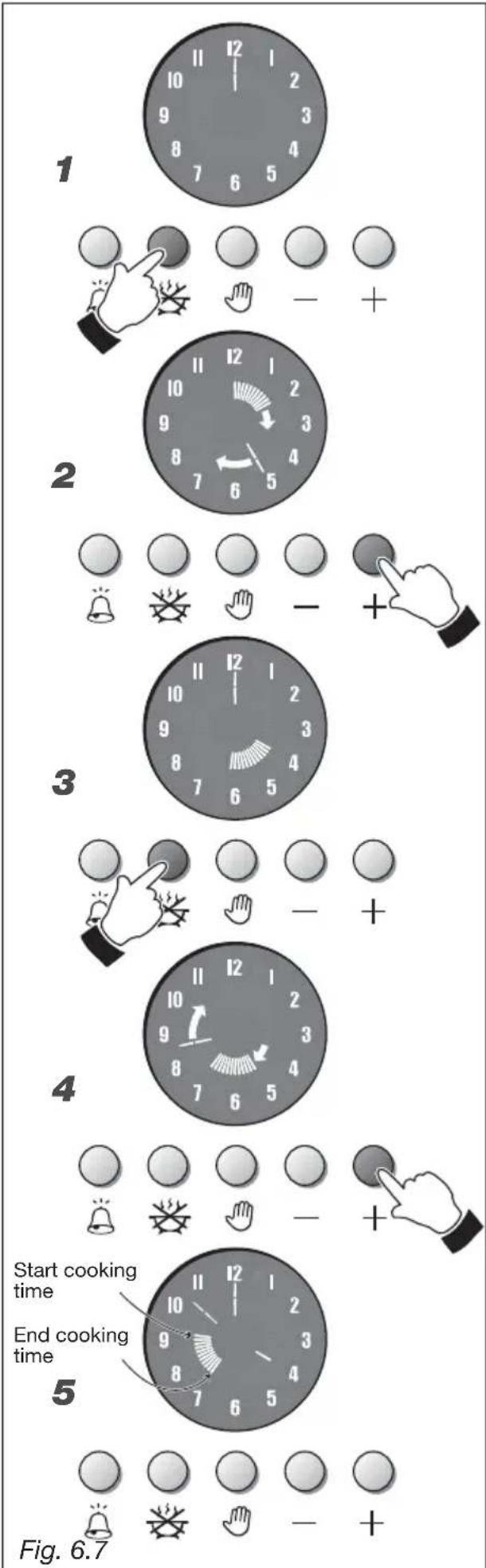 M-SYSTEM MFDK95IX - AUTOMATIC COOKING (fig. 6.7) - 1