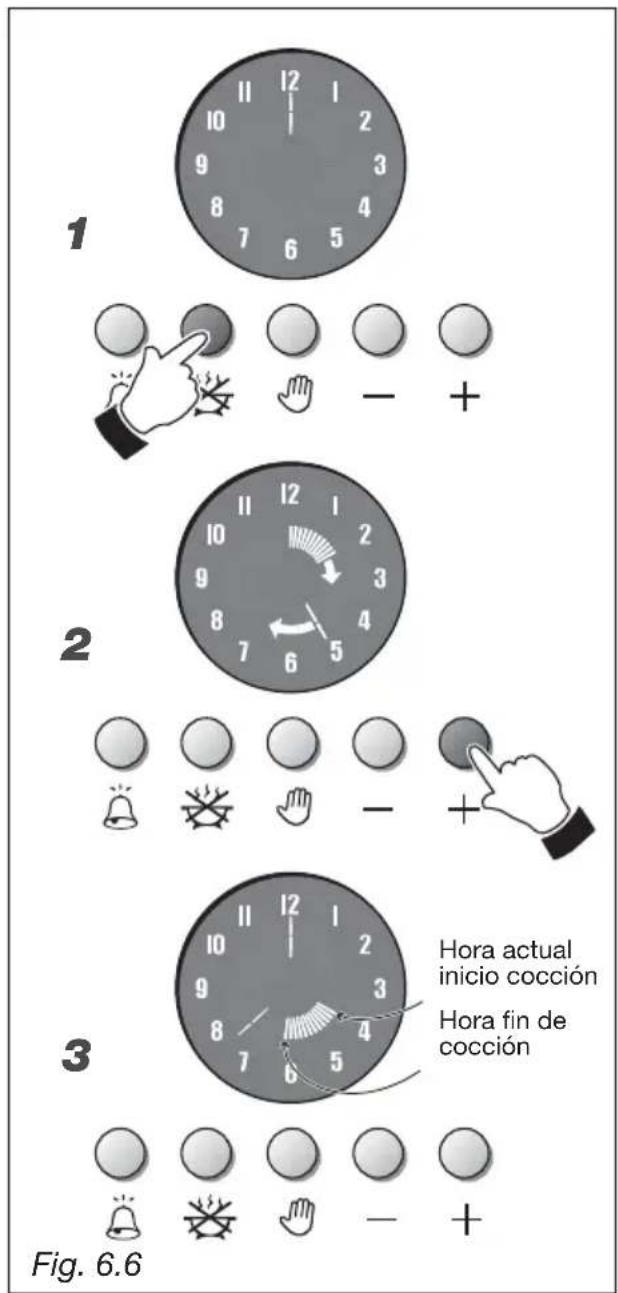 M-SYSTEM MFDK95IX - COCCIÓN SEMIAUTOMÁTICA (fig. 6.6) - 1
