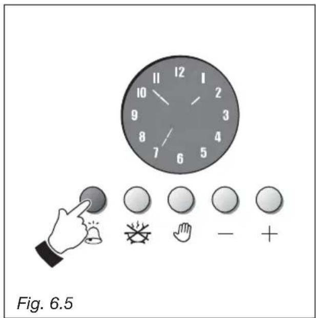 M-SYSTEM MFDK95IX - COMPTE-MINUTES (fig. 6.4) - 2