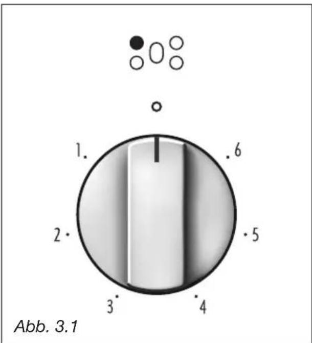 M-SYSTEM MFDK95IX - KNEBEL FÜR DIE DREKREIS- KOCHZONE (Abb. 3.1) - 1