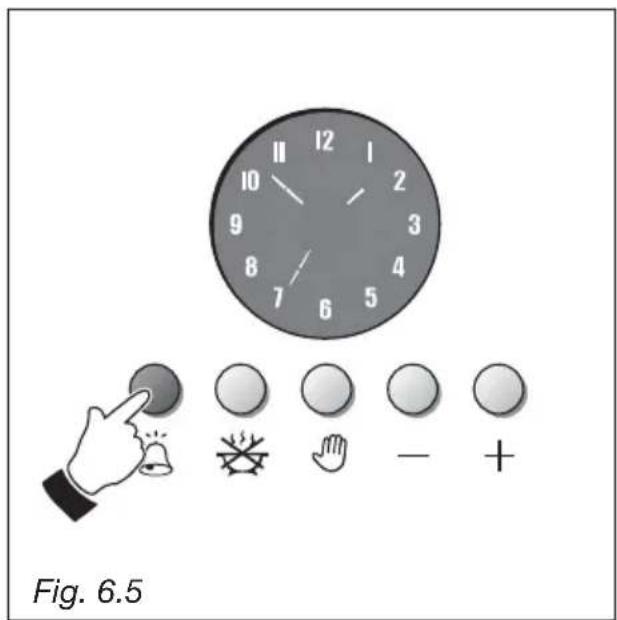 M-SYSTEM MFDK95IX - CUENTAMINUTOS (fig. 6.4) - 2