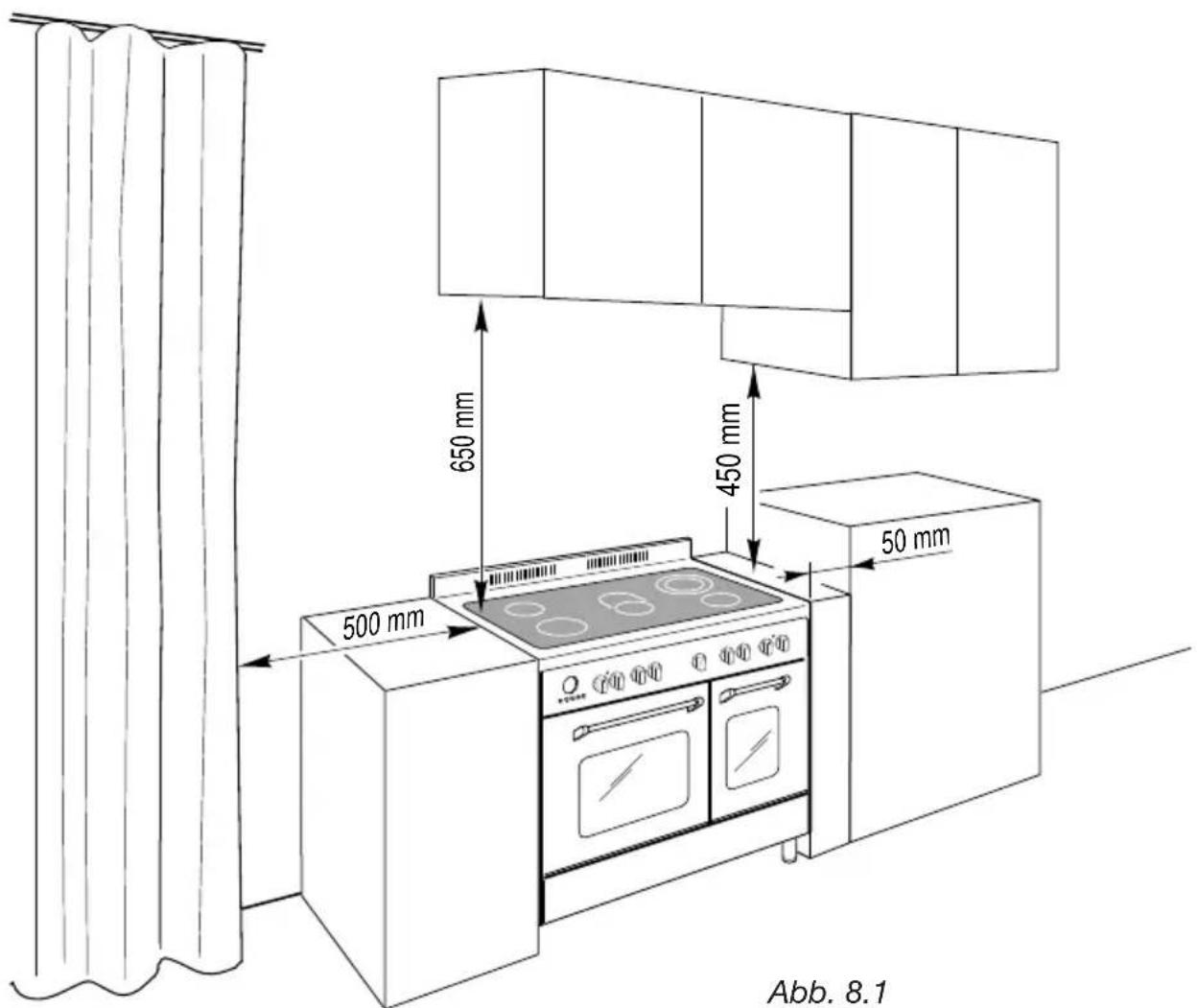 M-SYSTEM MFDK95IX - GEBRAUCH DES KÜCHENHERDS - 1