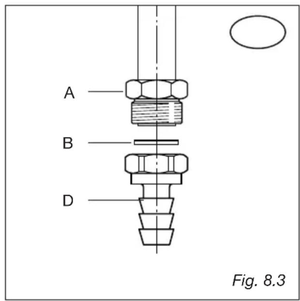 M-SYSTEM MF106 - The fitting (fig. 8.3) is made up of: - 2