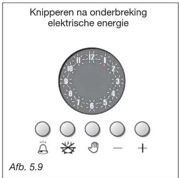 M-SYSTEM MF106 - AUTOMATISCH KOKEN (Afb. 5.7) - 3
