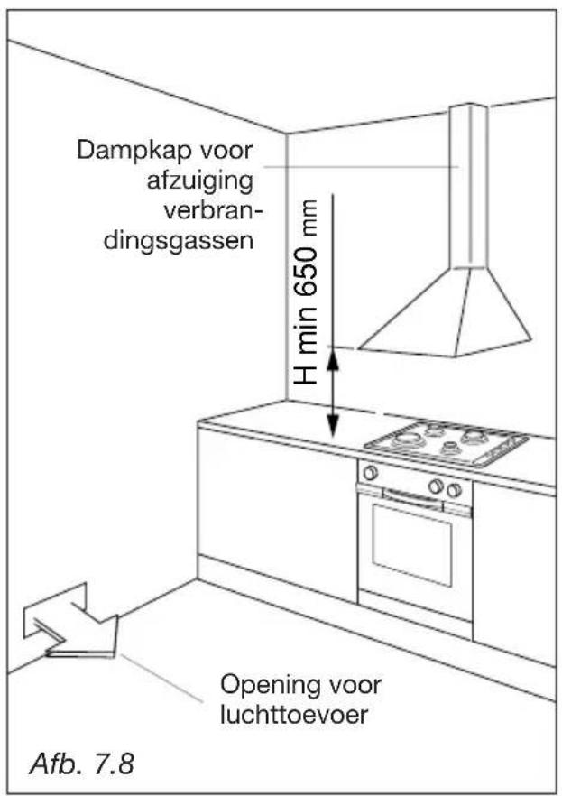 M-SYSTEM MF106 - AFVOER VAN DE VERBRANINGSGASSEN - 1