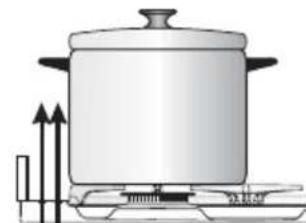 M-SYSTEM MF106 - WAHL DER BRENNER (Abb. 3.3). - 3