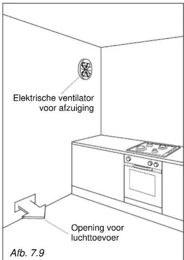 M-SYSTEM BPRNF960IX - INSTALLATIERUIMTE - 1