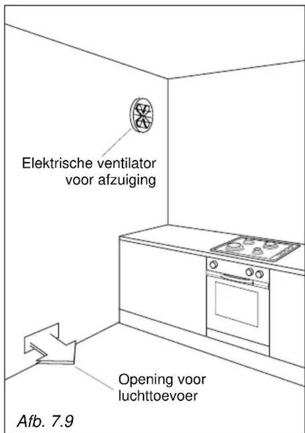 M-SYSTEM BPRNF960ANC - INSTALLATIERUIMTE - 1