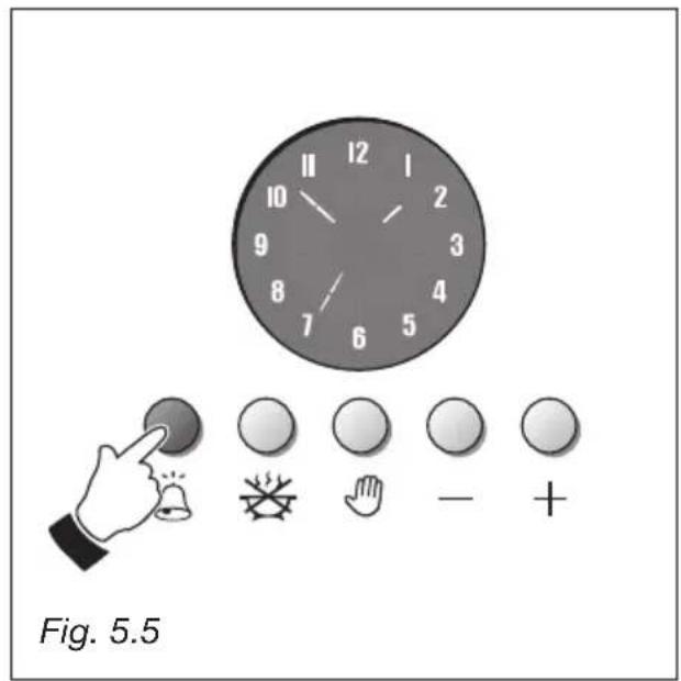 M-SYSTEM BMFTN96 - CUENTAMINUTOS (fig. 5.4) - 2