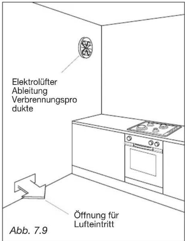 M-SYSTEM BMFTN96 - ABLEITUNG DER VERBRENNUngsPRODUKTE - 1