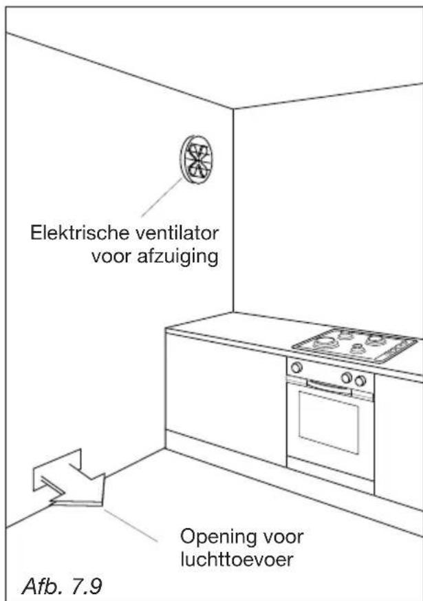 M-SYSTEM BMFTN96 - AFVOER VAN DE VERBRANINGSGASSEN - 1