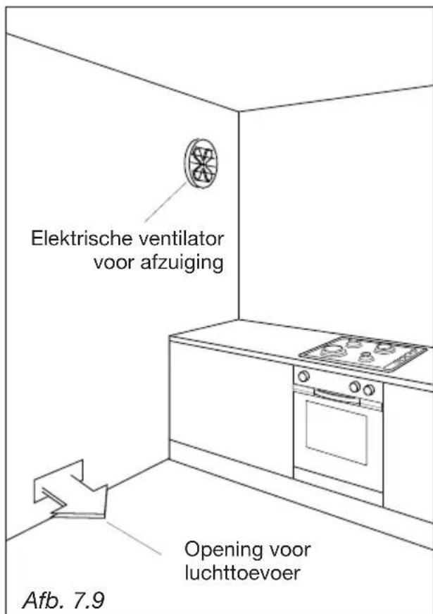 M-SYSTEM BMFT96 - AFVOER VAN VERBRANINGSGASSEN - 1
