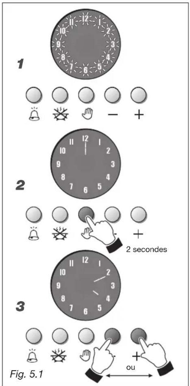 M-SYSTEM BMFT96 - HORLOGE (fig. 5.1) - 1