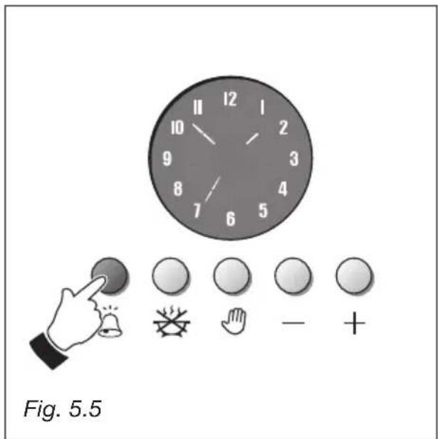 M-SYSTEM BMFT96 - CUENTAMINUTOS (fig. 5.4) - 2