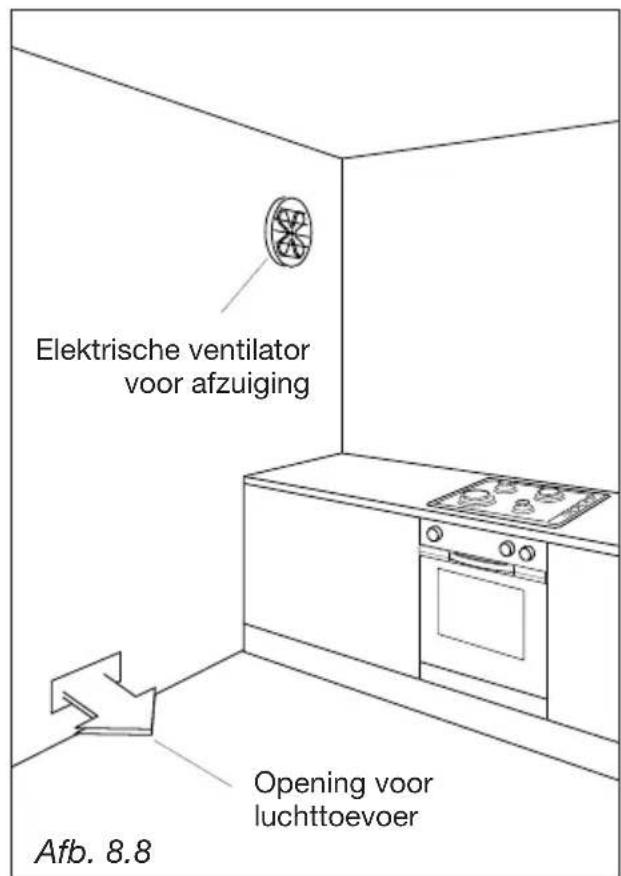 M-SYSTEM BMFTD106 - AFVOER VAN DE VERBRANINGSGASSEN - 1