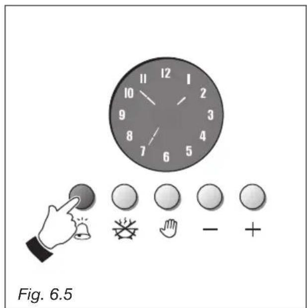 M-SYSTEM BMFTD106 - TIMER (fig. 6.4) - 2