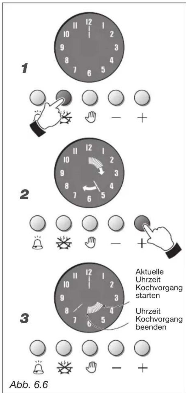 M-SYSTEM BMFTD106 - HALBAUTOMATISCHES KOCHPROGRAMM (Abb. 6.6) - 1