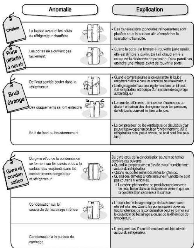 M-SYSTEM BIGD - Avant d'appeler un technicien... - 2