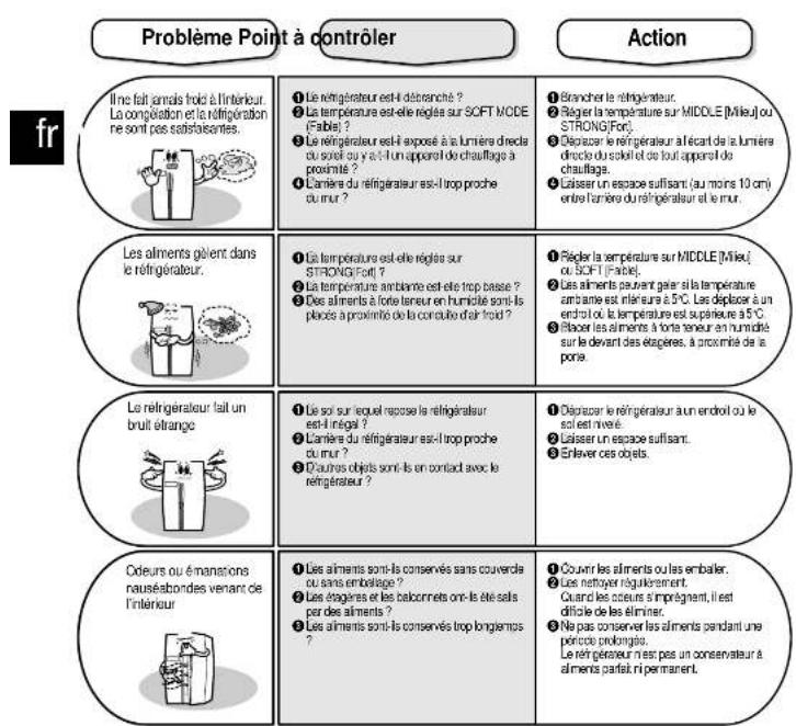 M-SYSTEM BIGD - Avant d'appeler un technicien... - 1