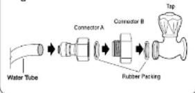 M-SYSTEM BIGK - John Connector to the tap water line - 1