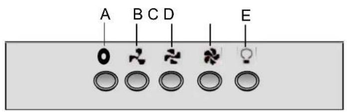 M-SYSTEM MSPK 950IX - Key and switch functions (depending on model) - 2