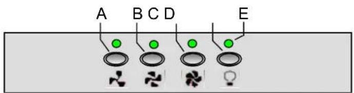 M-SYSTEM MSPK 950IX - Key and switch functions (depending on model) - 6