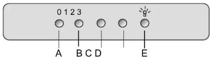 M-SYSTEM MSPK 950IX - Bedieningspaneel (per model afhankelijk) - 3