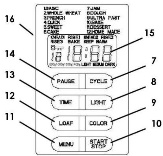 16 1BASIC 2WHOLE WHEAT 3FRENCH 4QUICK 5.SWEET 6.CAKE 7JAM 8DOUGH 9ULTRA FAST 10.BAKE 11DESSERT 12HOME MADE 14 KNEAD1 RISE1 KNEAD2 RISE2 RISE3 BAKE KEEP WARM LIGHT MEDIUM DARK 15 7 13 PAUSE CYCLE 12 TIME LIGHT 11 LOAF COLOR 10 MENU START STOP