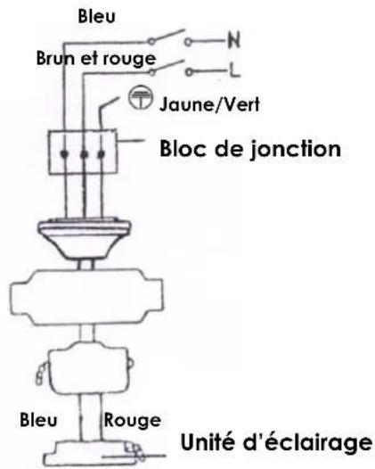 KALORIK KA DV 1 - Raccordement des fils du ventilateur à ceux du réseau électrique (au niveau du plafond) - 1
