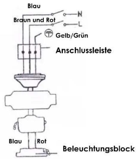 KALORIK KA DV 1 - Anschluss der Leitungen des Ventilators am Stromnetz (an der Decke) - 1