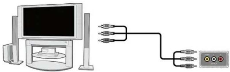 Ferguson Ariva 53 - Connexion en video composite - 1