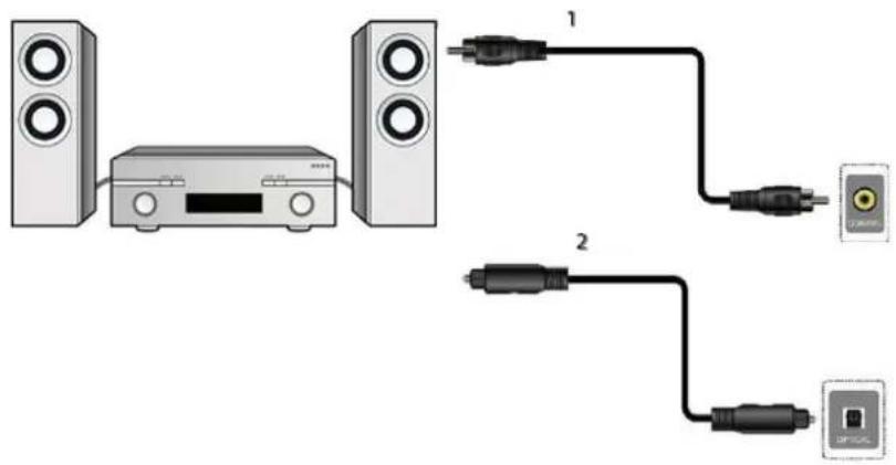 Ferguson Ariva 53 - Connexion audio - 1