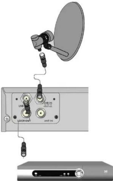 Ferguson Ariva 53 - Connexion d'un autre récepteur - 1