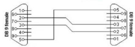 Ferguson Ariva 53 - Connexion d'un ordinateur avec la prise RS232 - 2