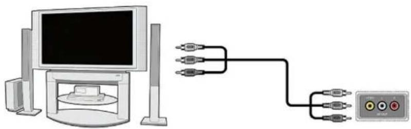 Ferguson Ariva 253Combo - Connexion en video composite - 1