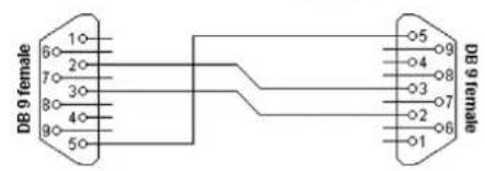 Ferguson Ariva 253Combo - Connexion d'un ordinateur avec la prise RS232 - 2