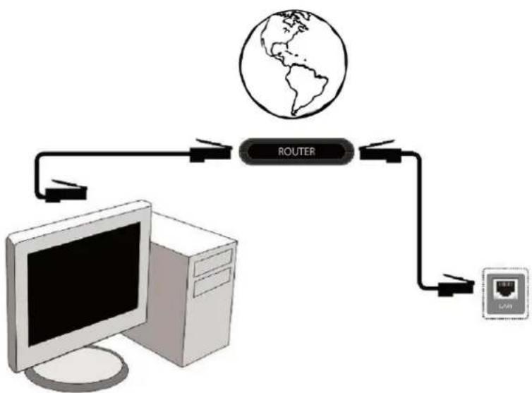Ferguson Ariva 52E - Connexion au réseau local - 1